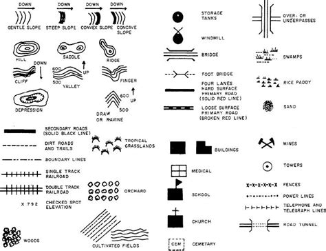 地図記号 新しい - 未来の都市を描くシンボル